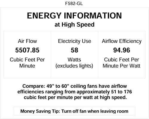 Minka Aire F582 Gl Downrod Mount 5 Silver Pewter Blades Ceiling Fan With 58 Watts Light Galvanized