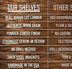 Imperative Decor Floating Shelves Rustic Wood Wall Shelf USA Handmade Set Of 2 Grey 24 X 55 0 3 300x290