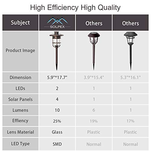 Solpex Solar Path Lights Outdoor Glass And Bronze Finished 2 Bright LEDs Per Light Waterproof Automatic Solar Lights Outdoor For Patio Yard Lawn Garden And Landscape Warm White 6 Pack 0 2